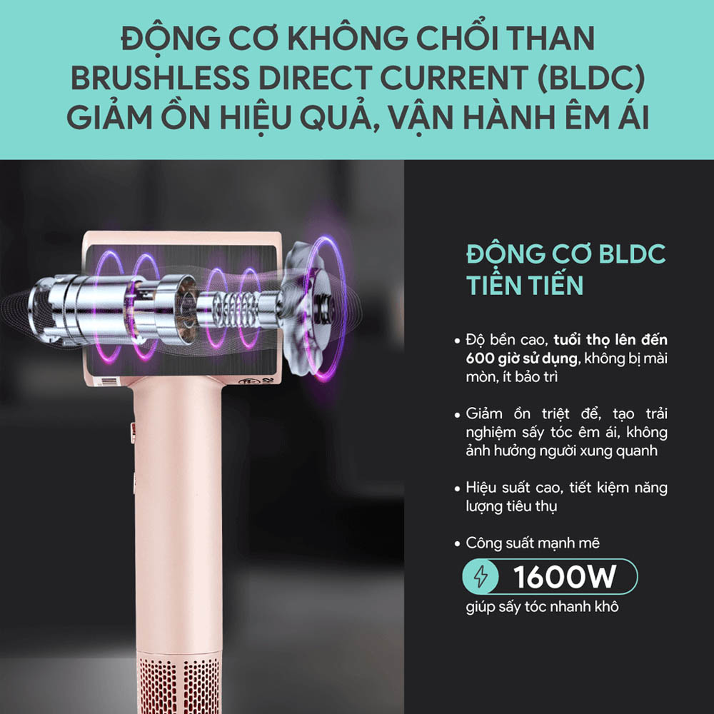 Động cơ không chổi than Brushless Direct Current giảm ồn hiệu quả