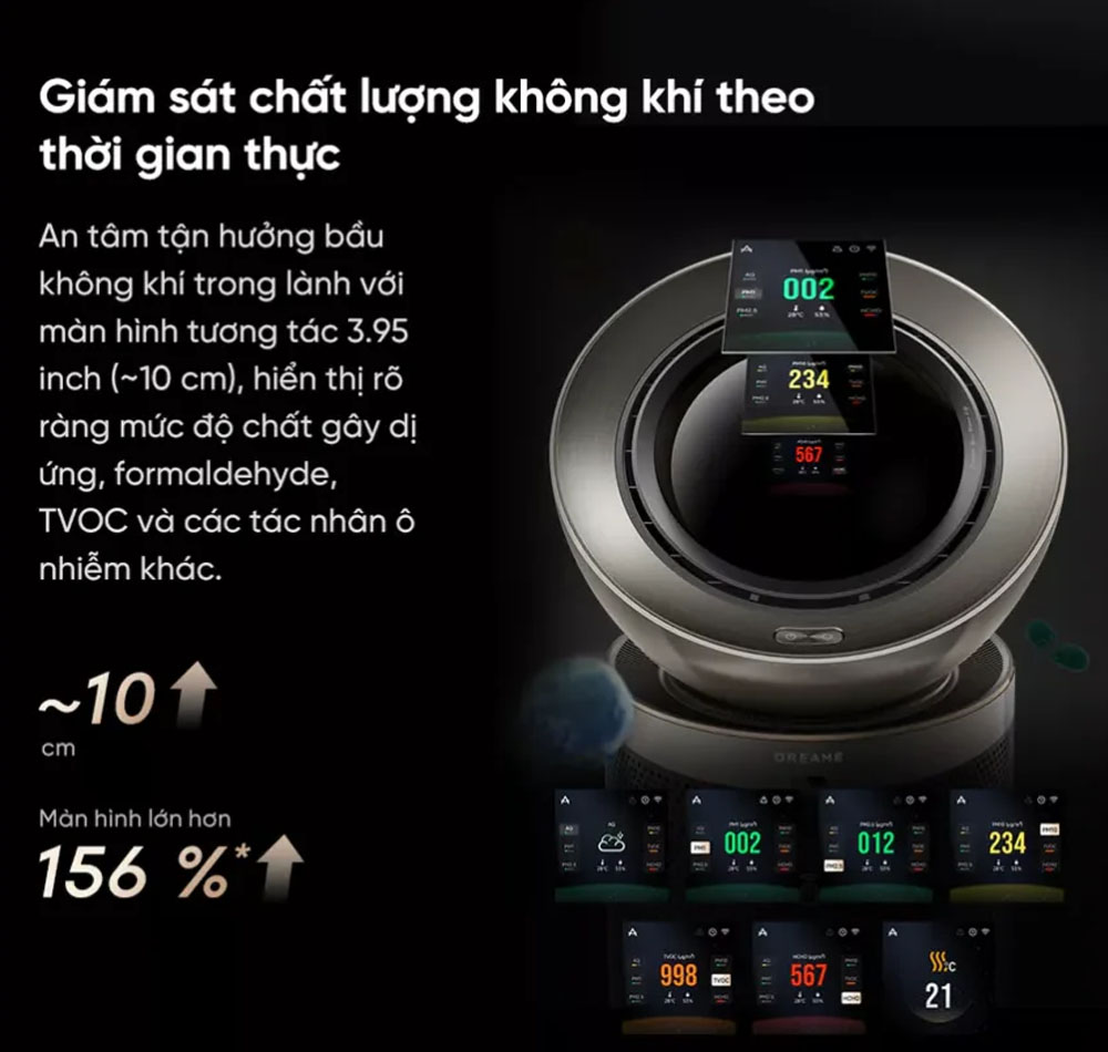 Máy Lọc Không Khí Dreame PM20 Pro hiển thị rõ ràng chất lượng không khí