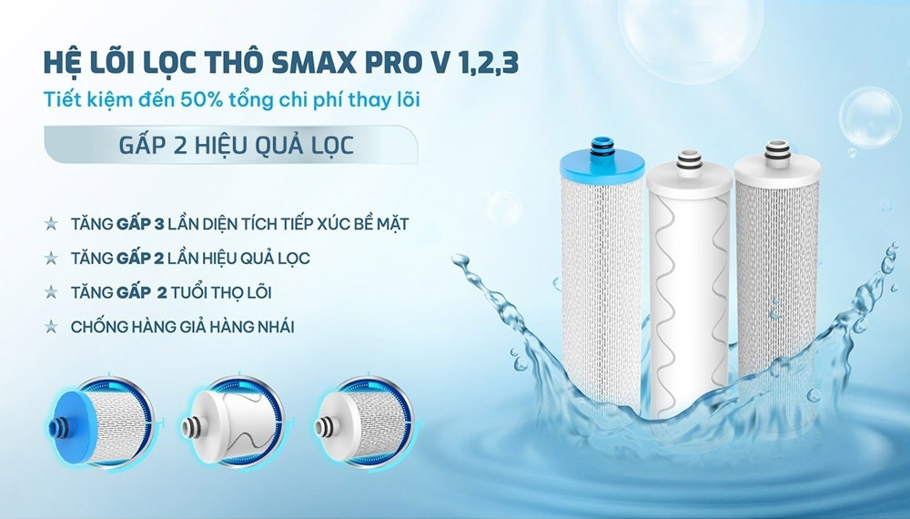 Máy Lọc Nước Nóng Lạnh Karofi KAD-C66 có hệ thống lõi lọc thô gấp đôi hiệu quả