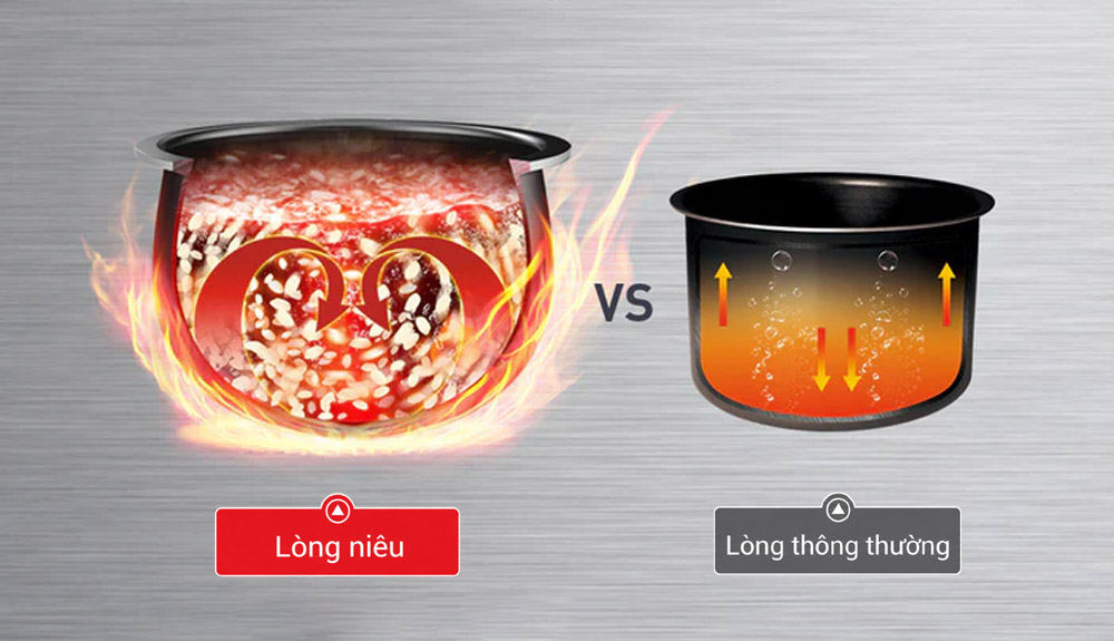 Tefal Delirice Plus RK776B68 sở hữu lòng nồi thiết kế dạng niêu