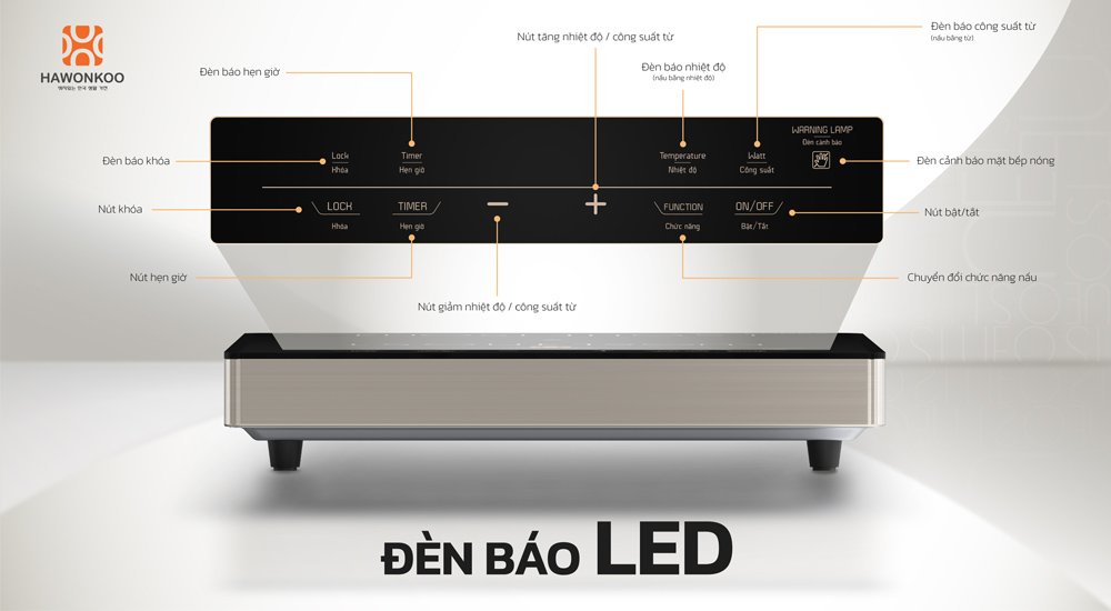 Hawonkoo SEOUL-CEH-110 tích hợp màn hình LED hiển thị 