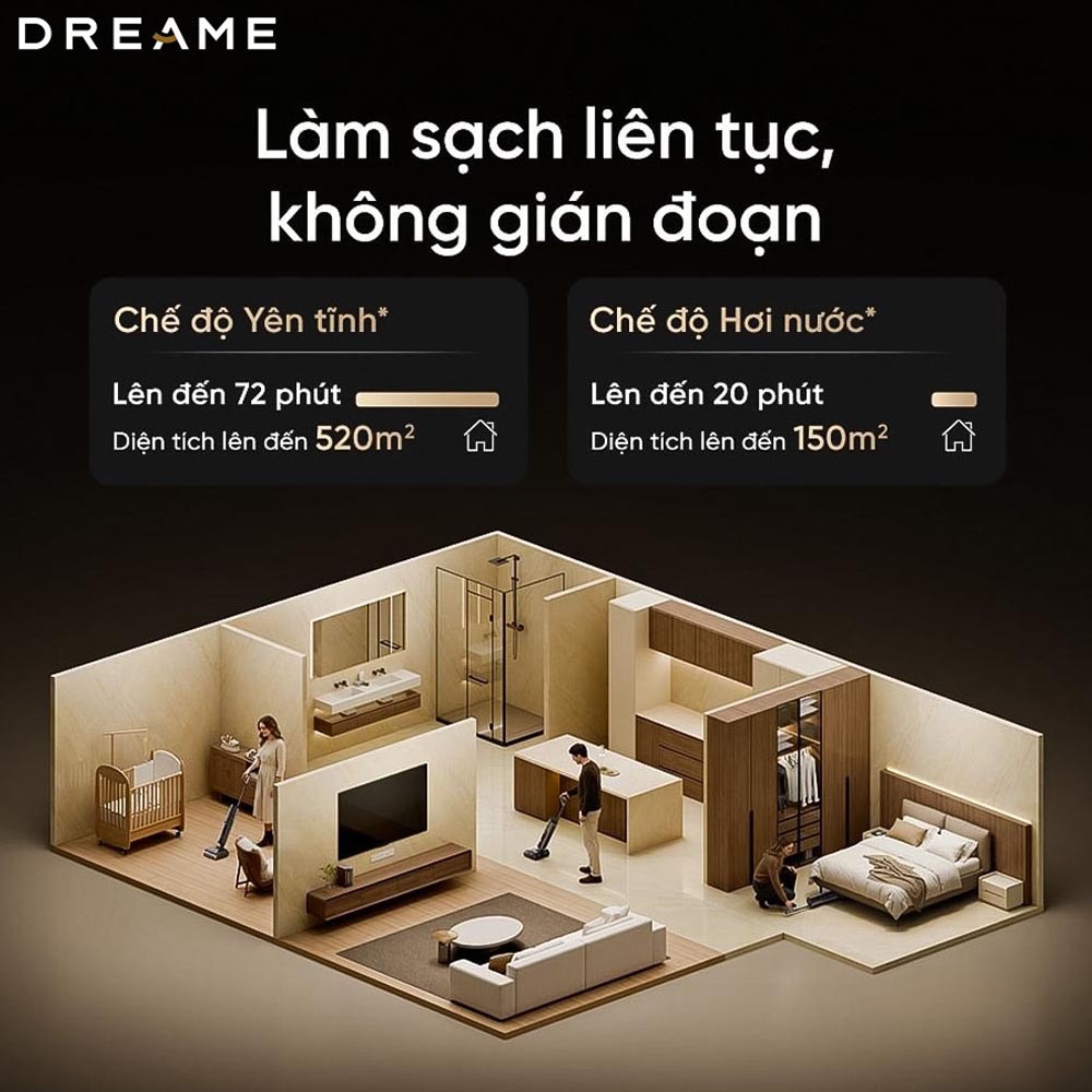 Máy Hút Bụi Dreame H16 Steam duy trì 72 phút hoạt động ở chế độ yên tĩnh