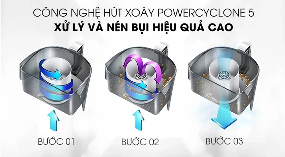 Công nghệ PowerCyclone 5 trên Máy Hút Bụi Philips FC9351/01
