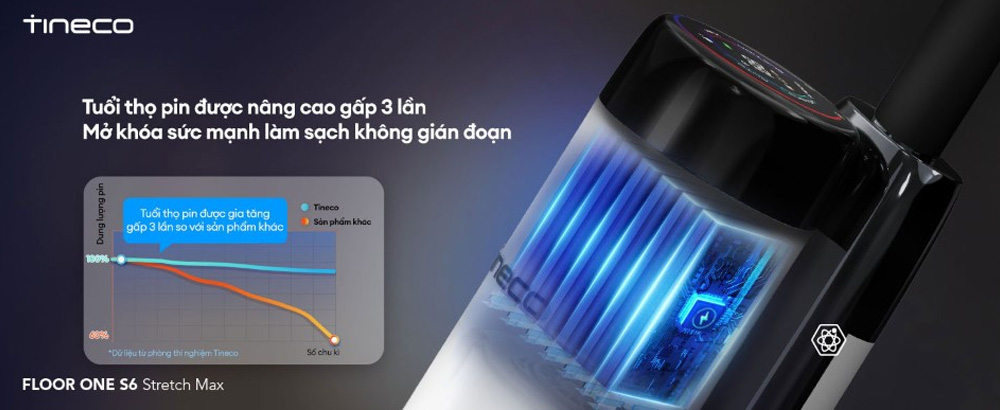 Máy Hút Bụi Tineco Floor One S6 Stretch Max duy trì hoạt động đến 60 phút