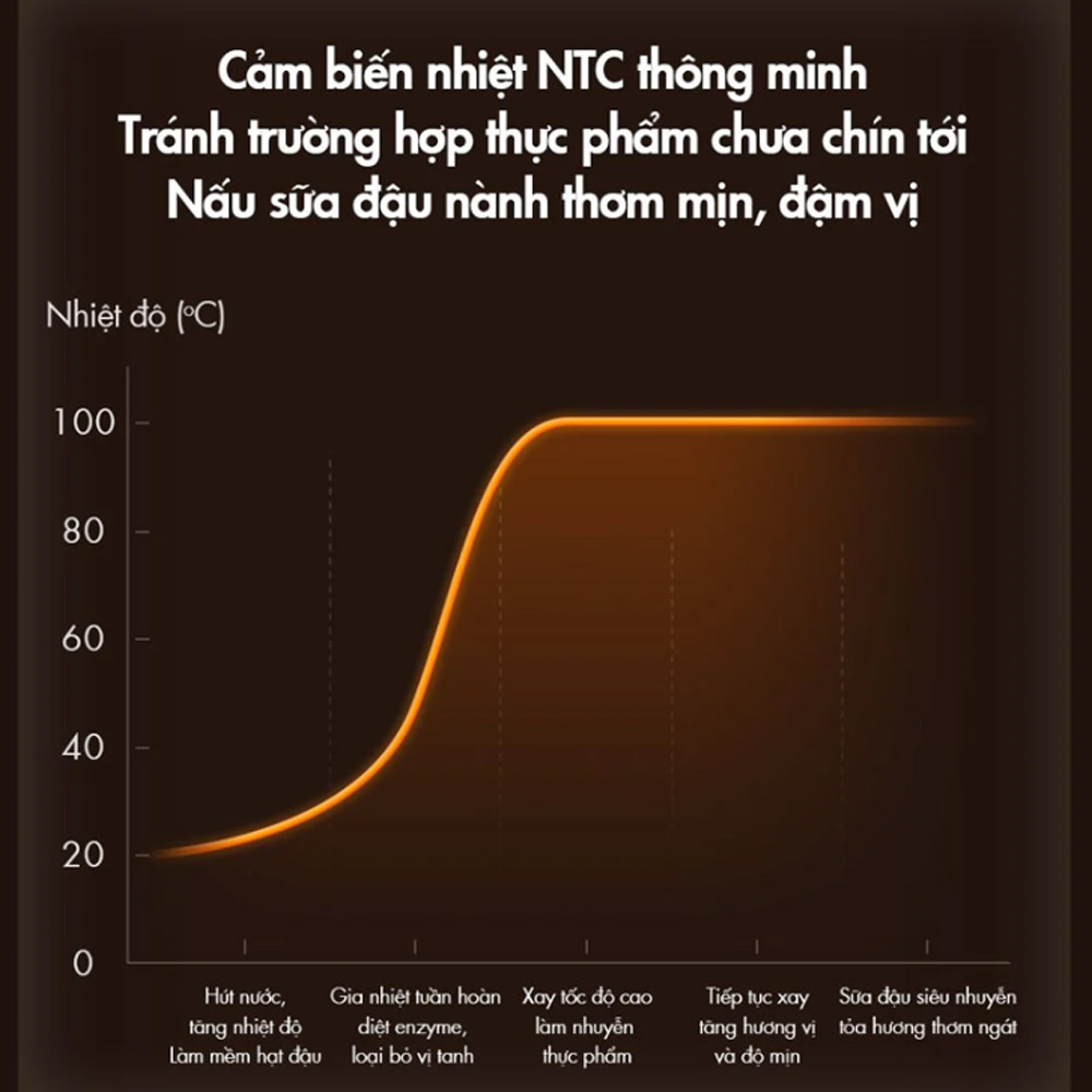 Cảm biến nhiệt NTC thông minh giúp máy vận hành ổn định