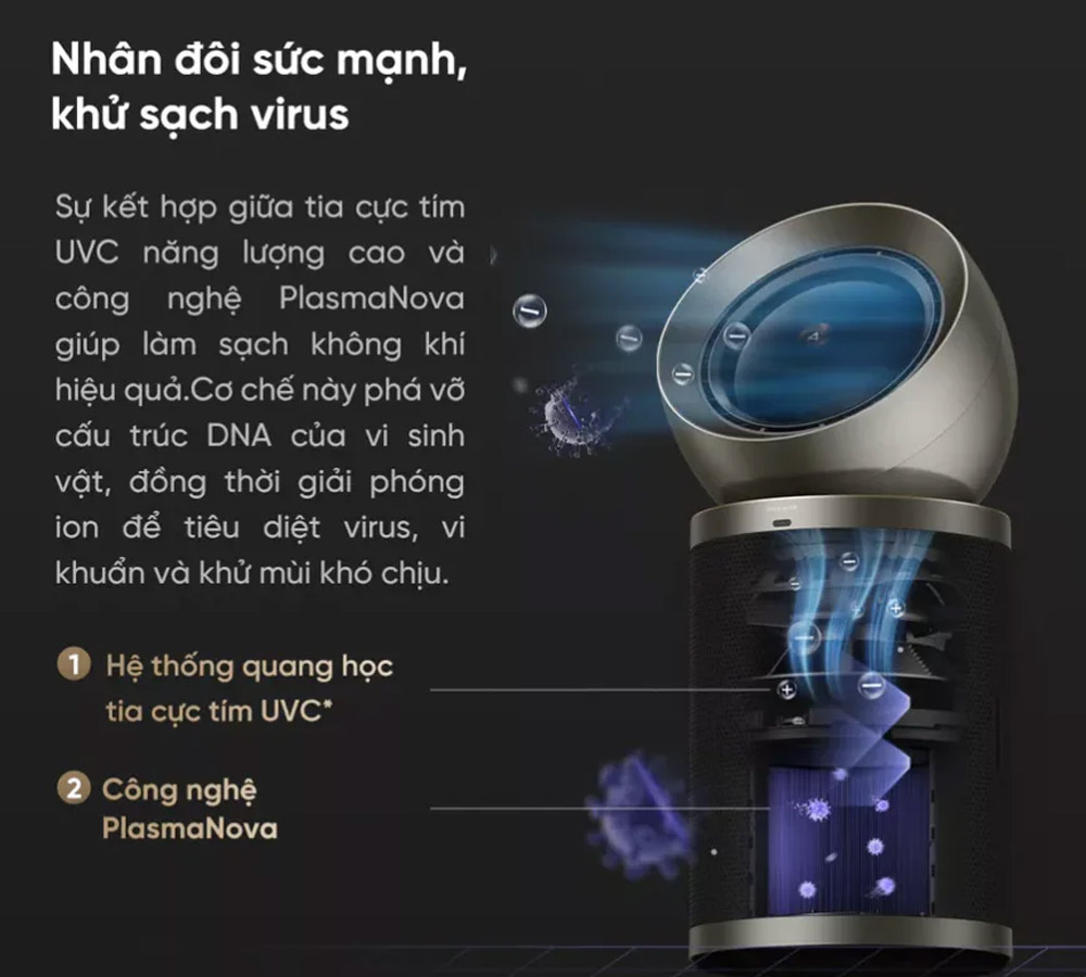 Máy Lọc Không Khí Dreame PM20 Pro theo dõi chuyển động thông minh