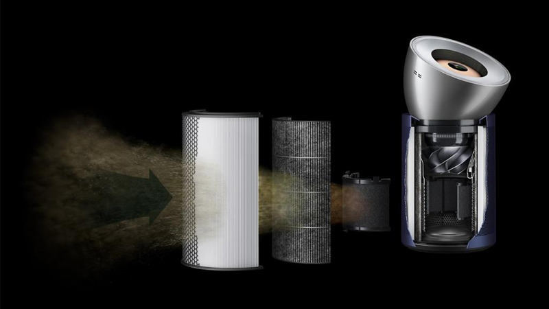 Công nghệ lọc HEPA H13 trên Máy lọc không khí Dyson