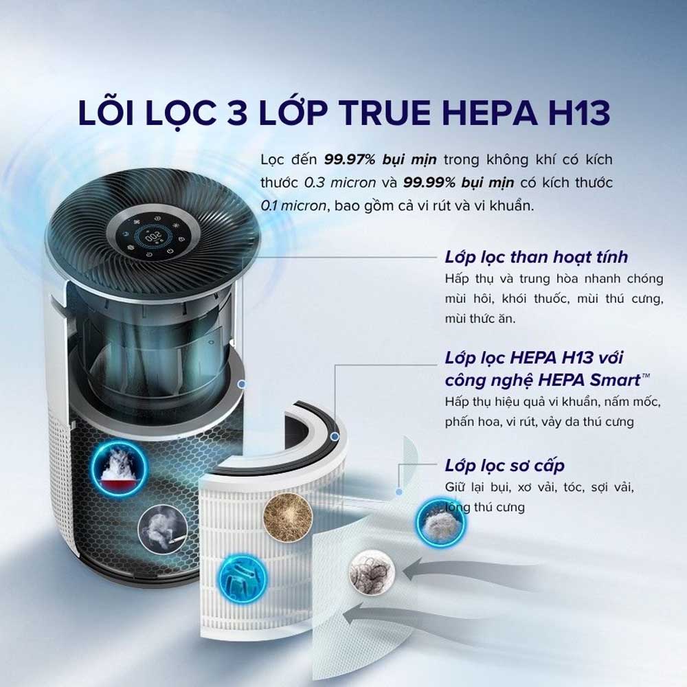 Máy Lọc Không Khí Levoit Core 400S lọc hiệu quả các hạt có kích thước 0.3 micromet