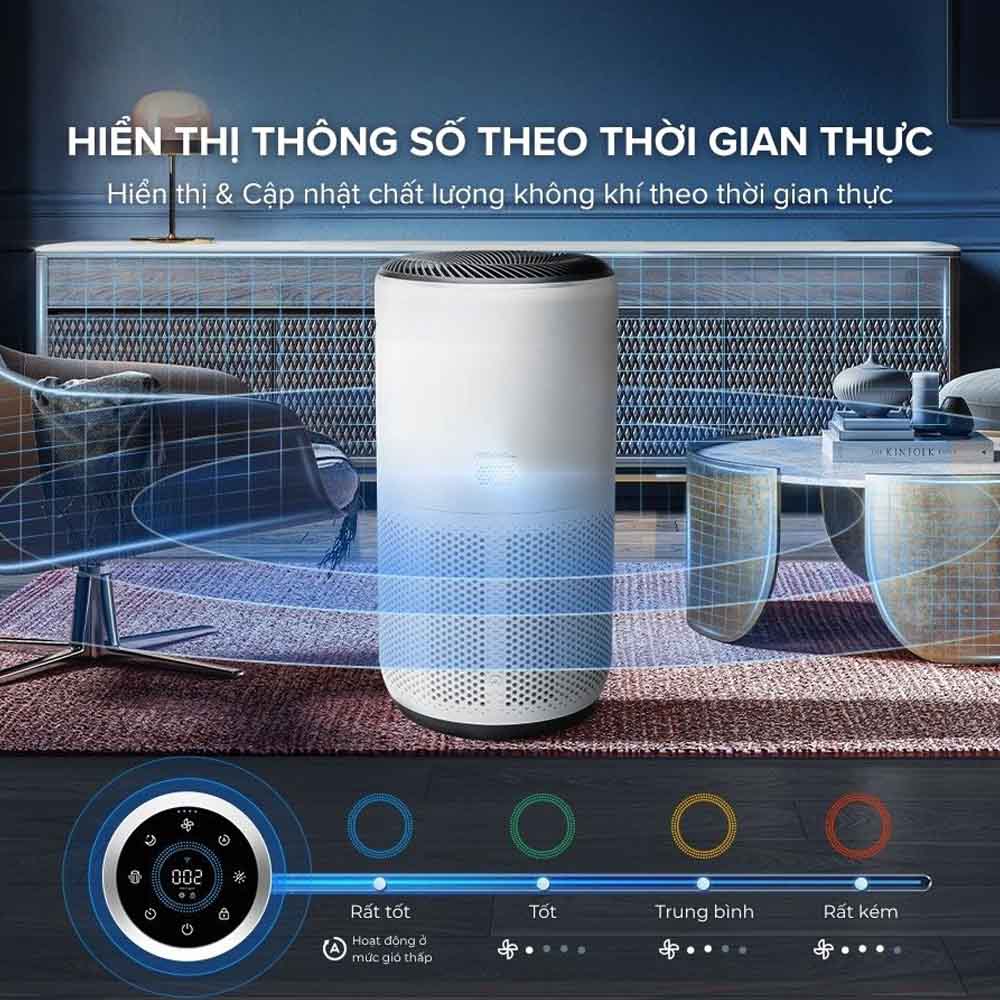 Máy Lọc Không Khí Levoit Core 400S tự động điều chỉnh tốc độ quạt