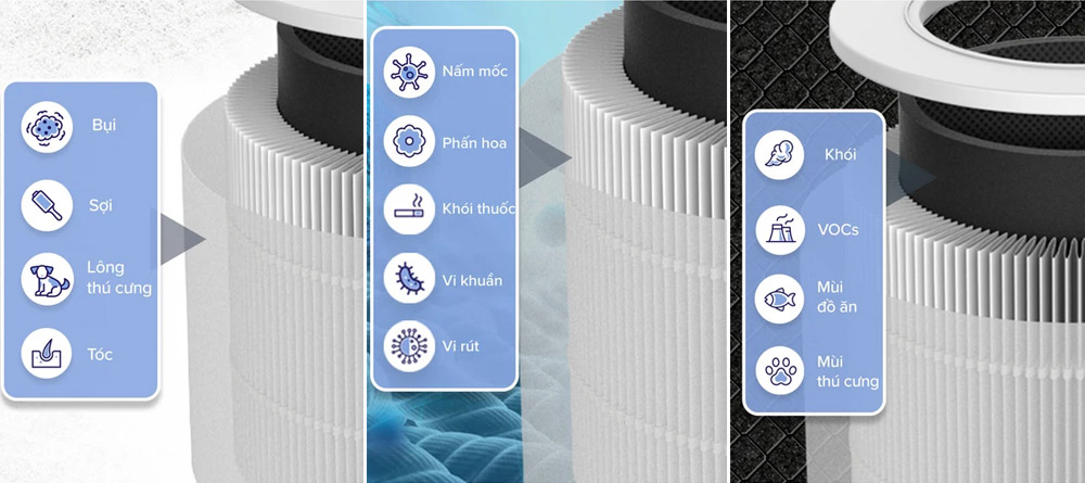 3 giai đoạn lọc của Máy Lọc Không Khí Levoit Core 600S 70W