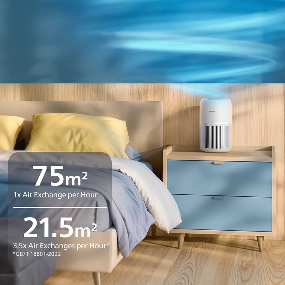 Máy Lọc Không Khí Philips AC0720/10 làm sạch không khí lên đến 75m² mỗi giờ