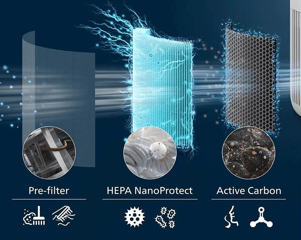 Máy Lọc Không Khí Philips AC0950/10 dễ dàng ghi điểm với người dùng