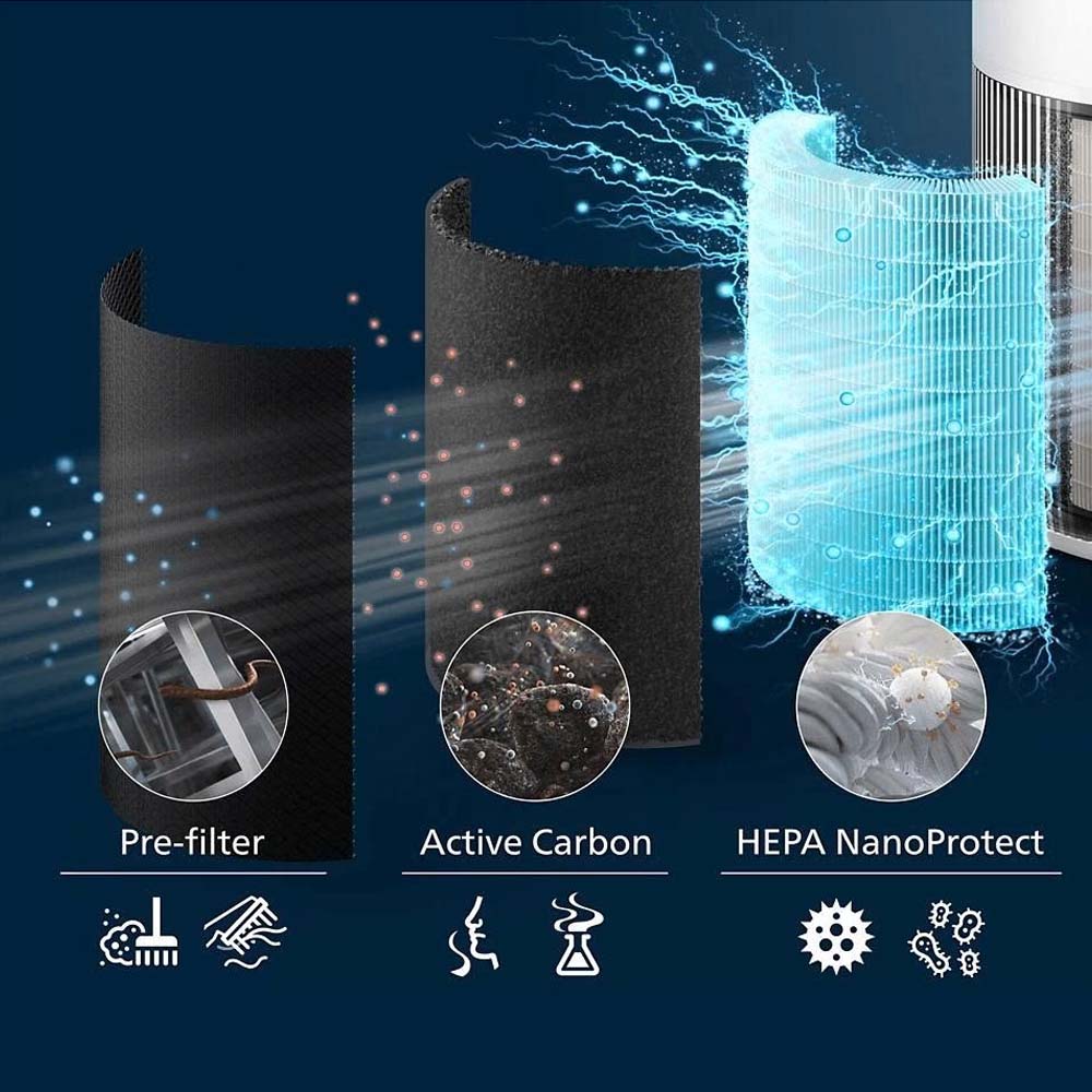 Máy Lọc Không Khí Philips AC2220/10 lọc hiệu quả bụi mịn