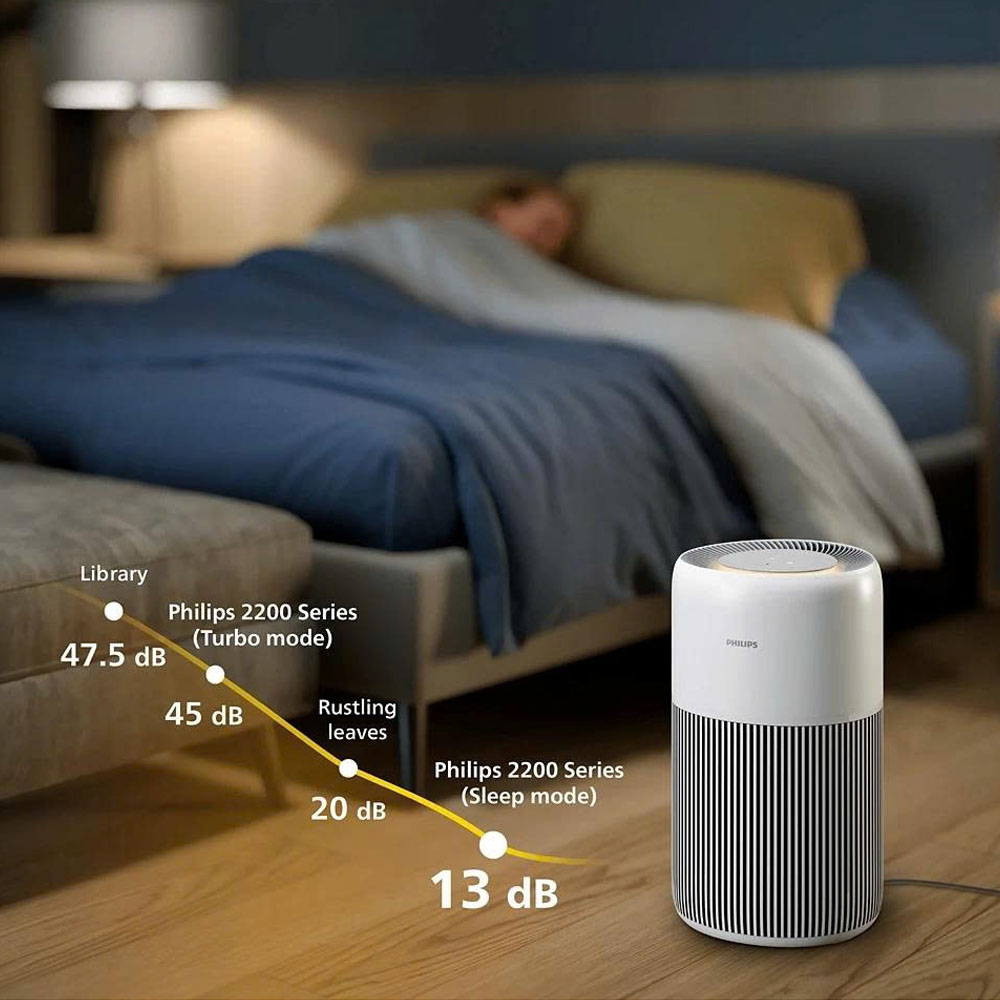Linh hoạt lựa chọn chế độ của Máy Lọc Không Khí Philips AC2220/10
