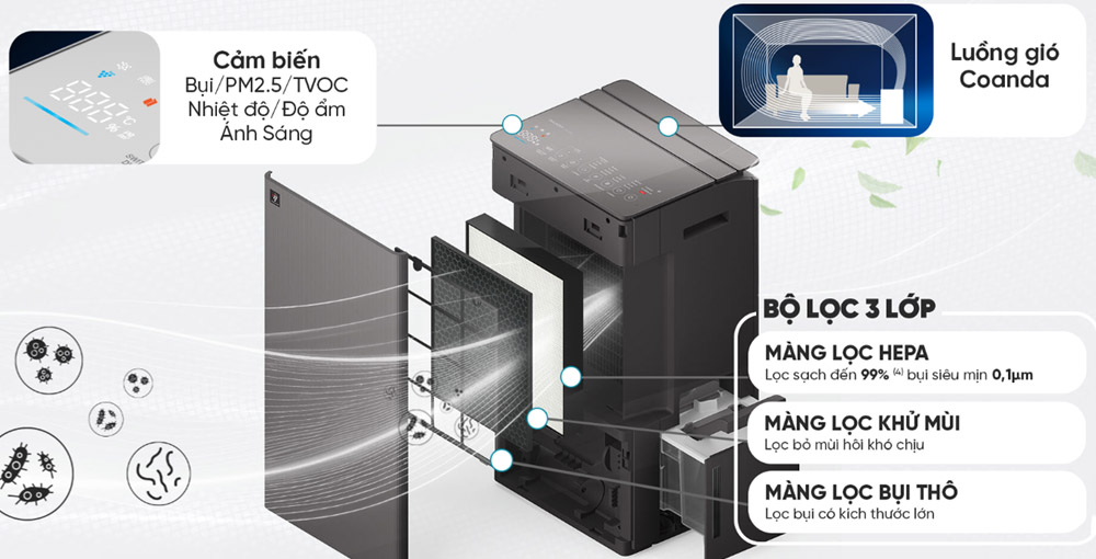 Bộ lọc 3 lớp của Máy Lọc Không Khí Sharp DW-T30FV-H