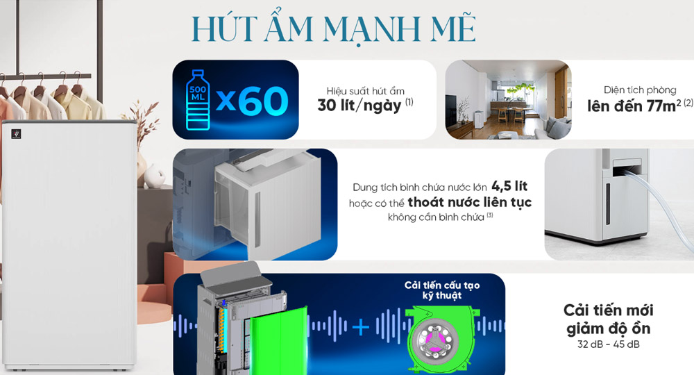 Máy Lọc Không Khí Sharp DW-T30FV-W hiệu quả trong phạm vi 77m²