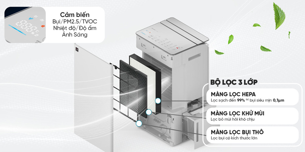 Bộ lọc 3 lớp của Máy Lọc Không Khí Sharp DW-T30FV-W