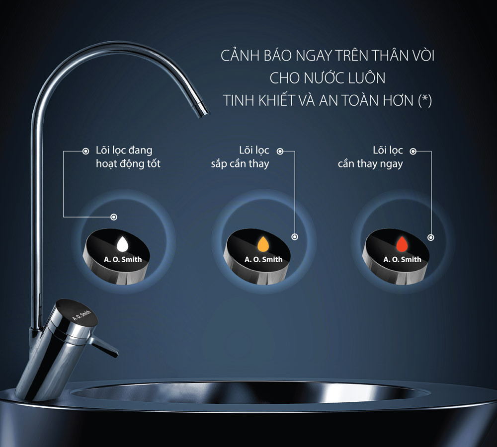 Cảnh báo điện tử ngay trên thân vòi Máy lọc nước A. O. Smith Vita Plus 
