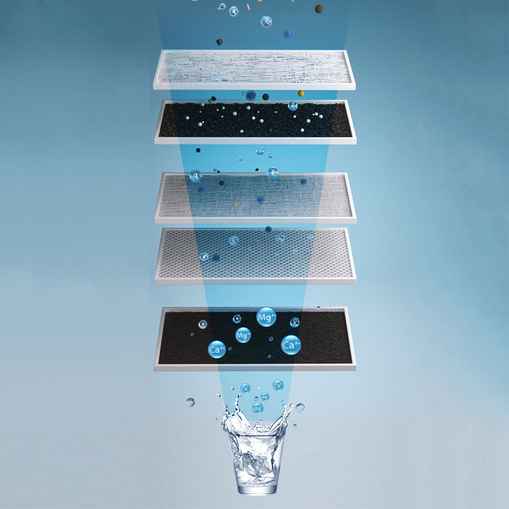 5 lõi lọc của Máy lọc nước A. O. Smith Vita Plus