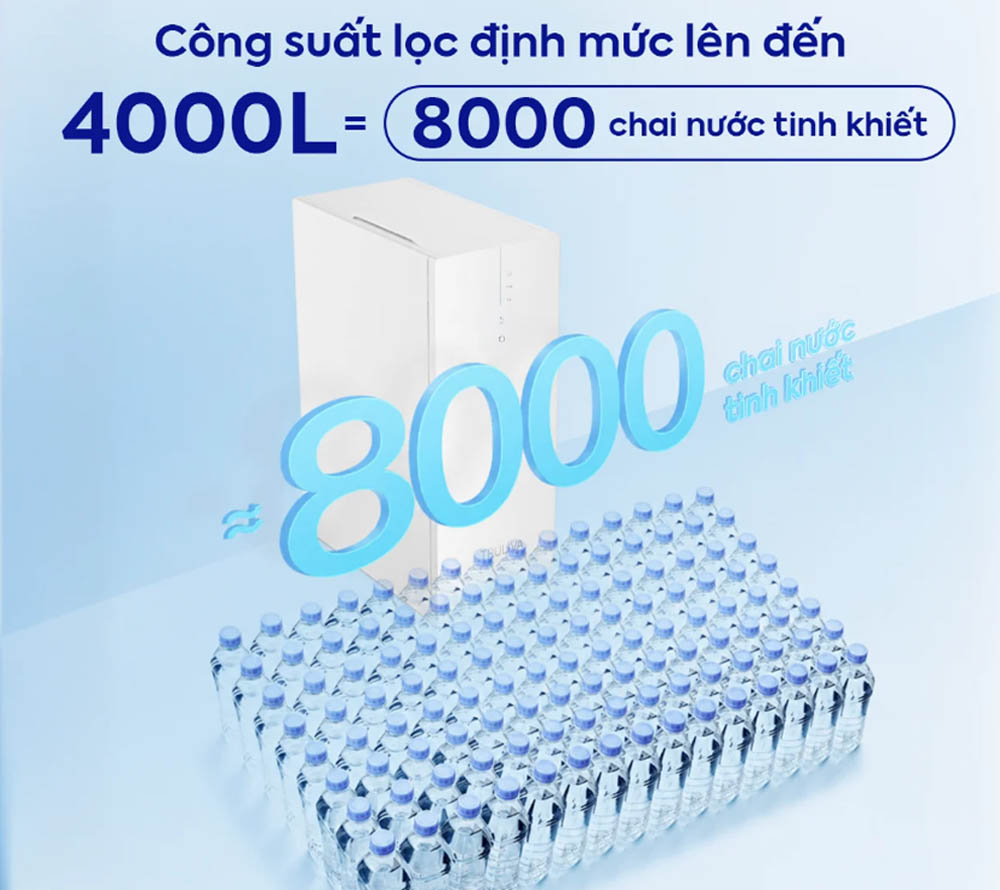 Máy Lọc Nước Âm Tủ Truliva UR3626 bơm trực tiếp không cần bình chứa