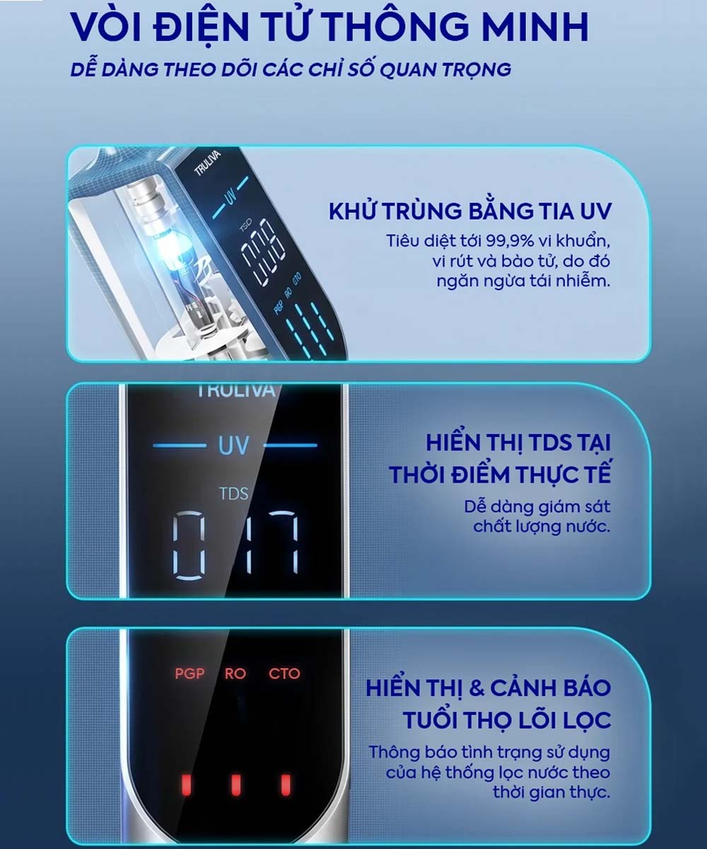 Máy Lọc Nước Âm Tủ Truliva UR5676 có vòi UV hiển thị thông minh