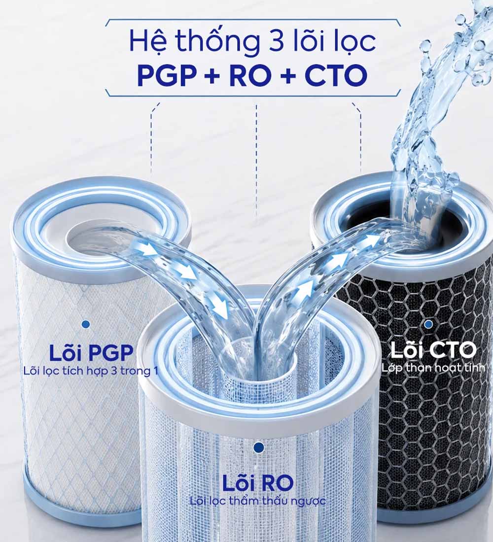 Hệ thống 3 lõi lọc của Máy Lọc Nước Âm Tủ Truliva UR5840