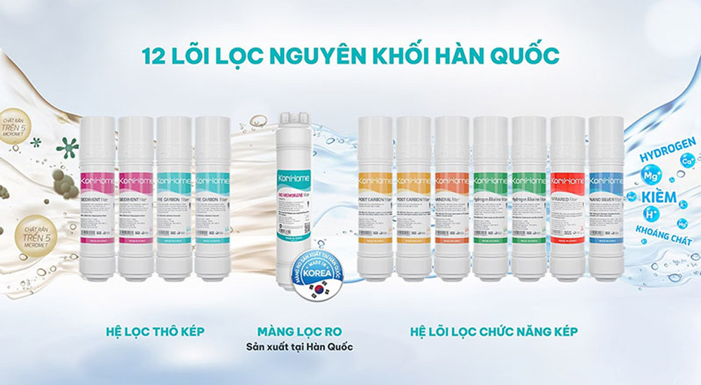 Hệ thống 12 lõi lọc của Máy Lọc Nước KoriHome WPK-968