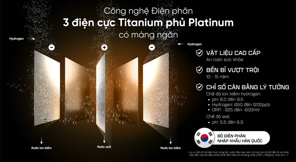 Công nghệ điện phân trên Máy Lọc Nước Mutosi MP-P88N 10 lõi