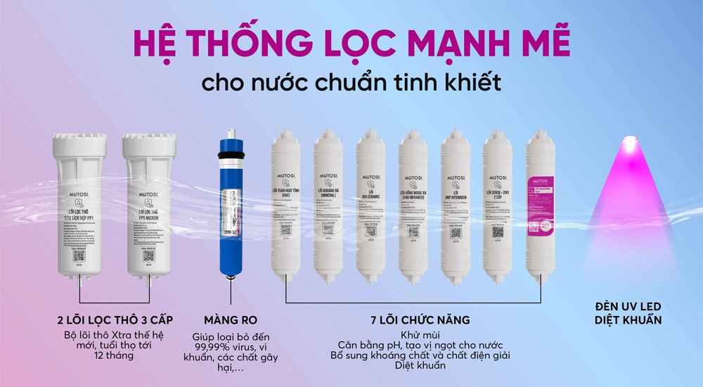 Máy Lọc Nước Mutosi MP-P88N 10 lõi cho nước chuẩn tinh khiết