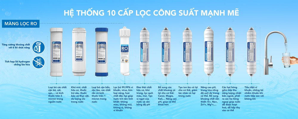 Máy Lọc Nước RO Nóng Lạnh Hòa Phát HPN656 có công suất mạnh mẽ 20L/ giờ