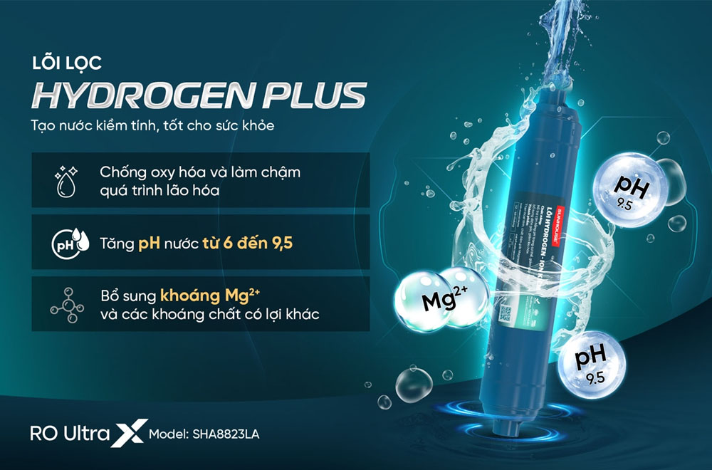 Máy Lọc Nước Sunhouse SHA8823LA sử dụng Công nghệ Hydrogen Plus