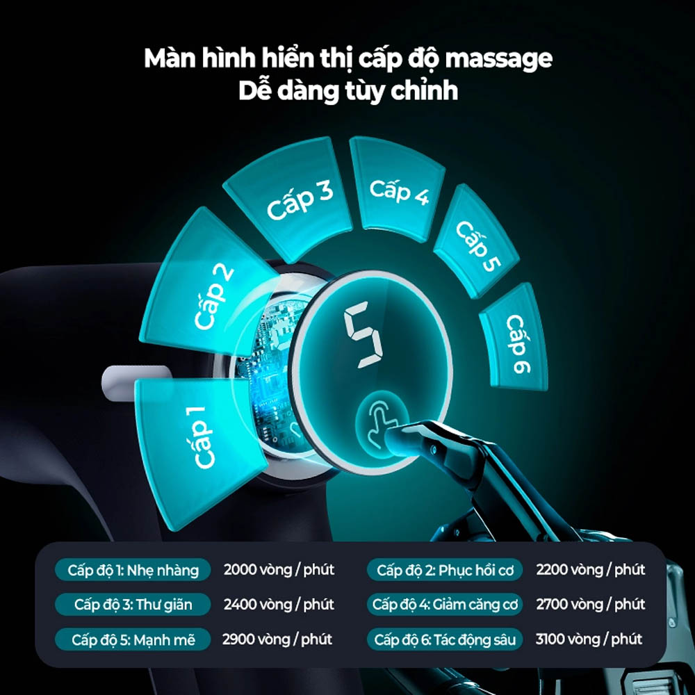 6 mức độ điều chỉnh phù hợp nhiều nhu cầu massage khác nhau