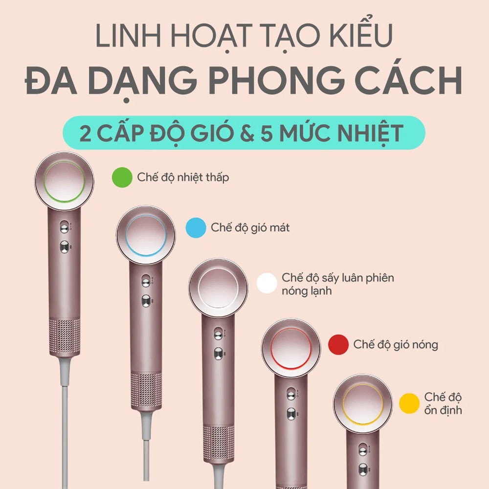 2 cấp độ gió cùng 5 mức nhiệt linh hoạt điều chỉnh theo từng loại tóc