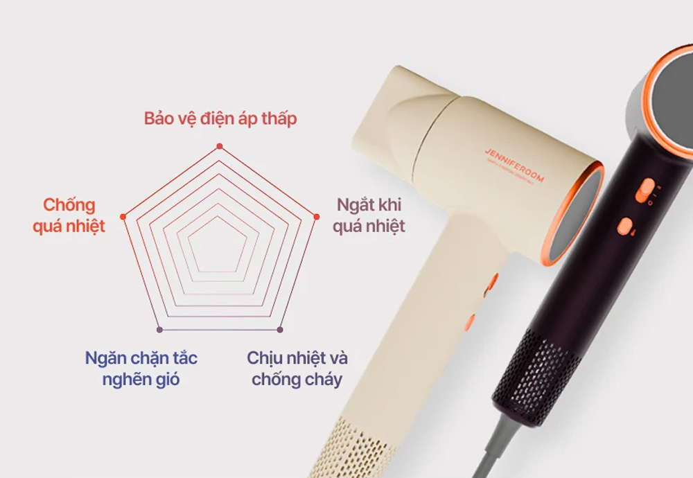 5 chế độ bảo vệ an toàn giúp thiết bị vận hành ổn định