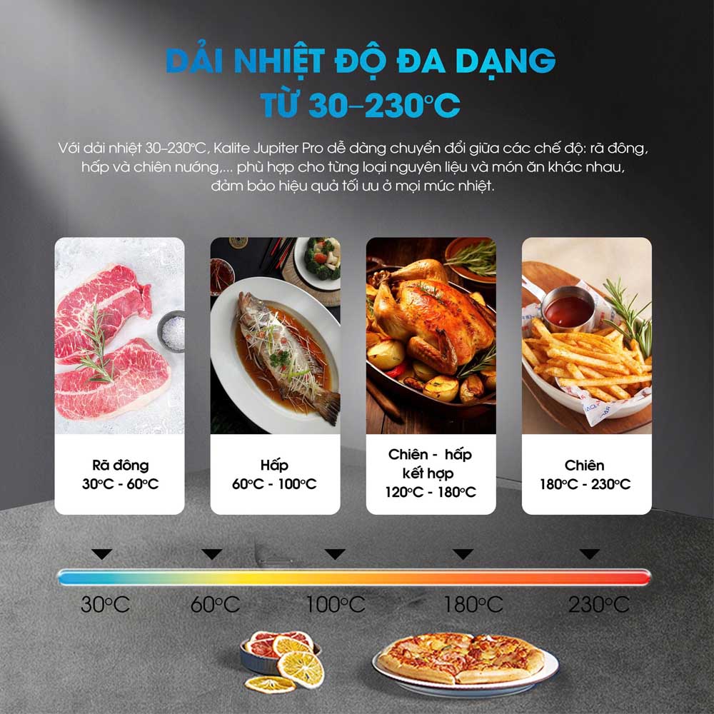 Dải nhiệt độ 30 - 230°C linh hoạt theo từng cách chế biến
