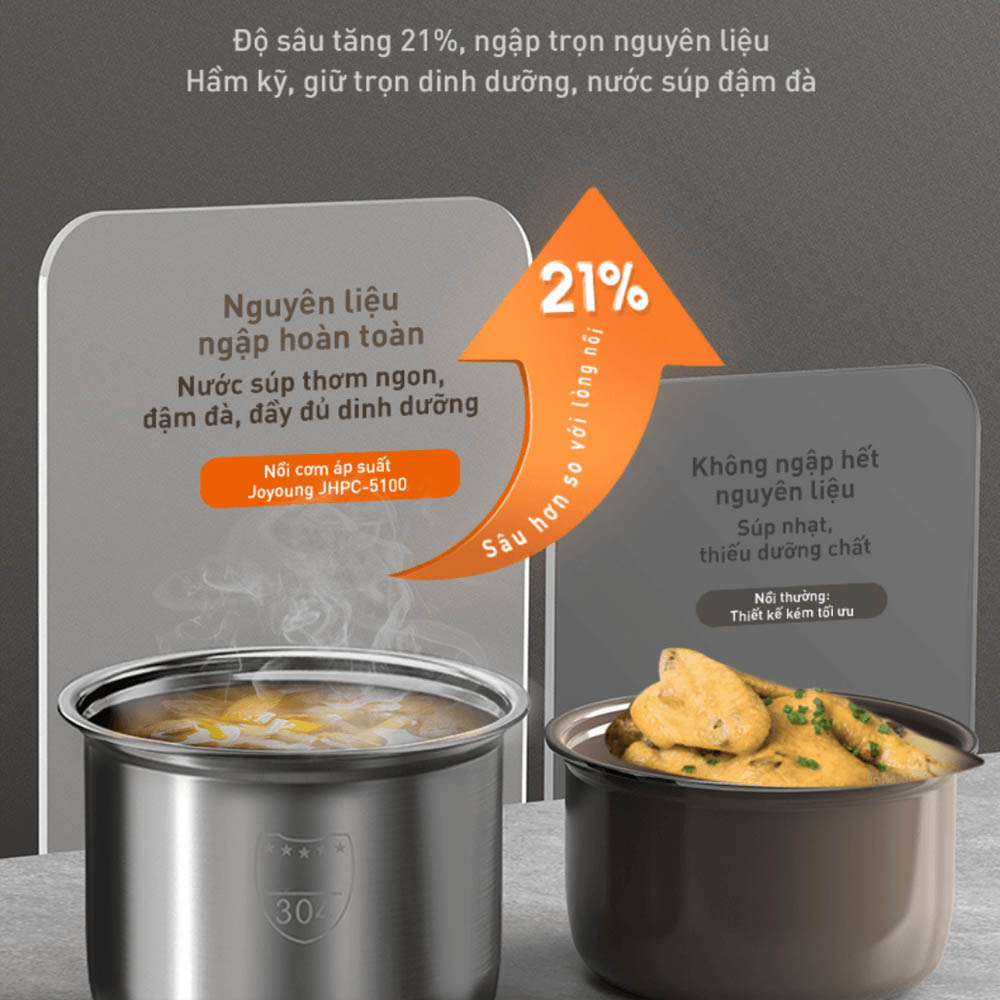Dung tích 5 lít đáp ứng tốt nhu cầu chế biến hàng ngày của gia đình
