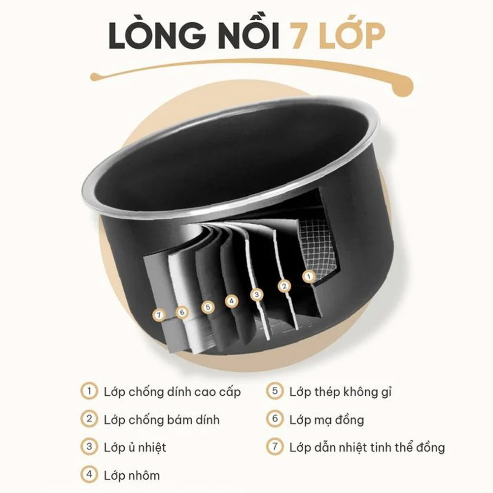 Lòng nồi dày dặn hỗ trợ truyền nhiệt đều