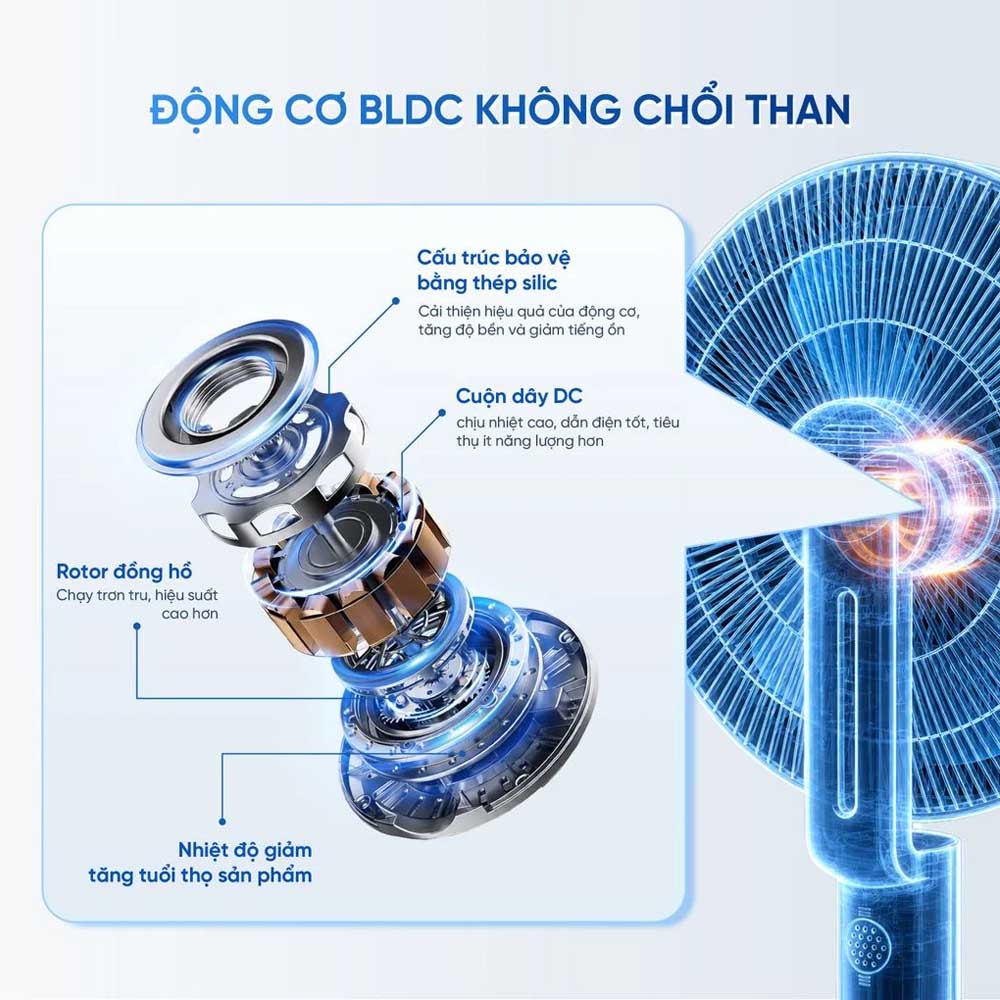 Quạt Đứng Masuto MSAirPro sử dụng động cơ không chổi than