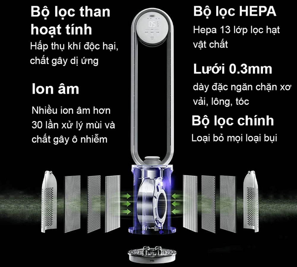 Quạt Không Cánh Keheal A4 lọc không khí hiệu quả