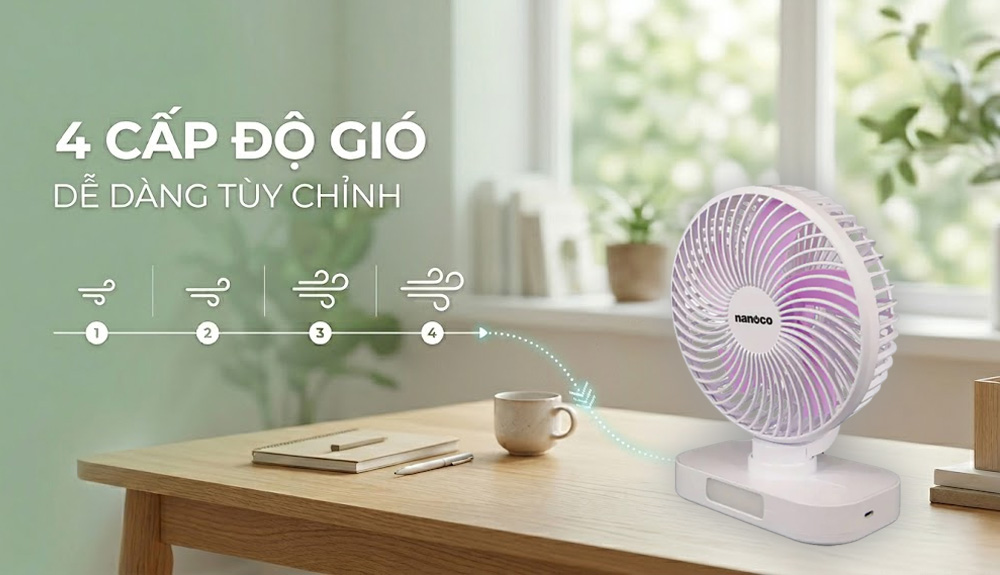 4 cấp độ gió cho phép điều chỉnh linh hoạt theo nhu cầu sử dụng 