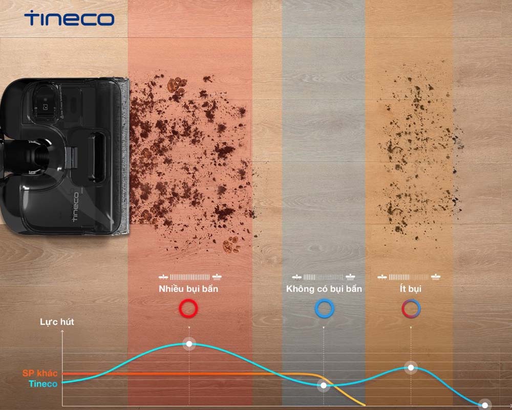 Cảm biến Tineco iLoop™ của Tineco Floor One S6 Stretch Extreme