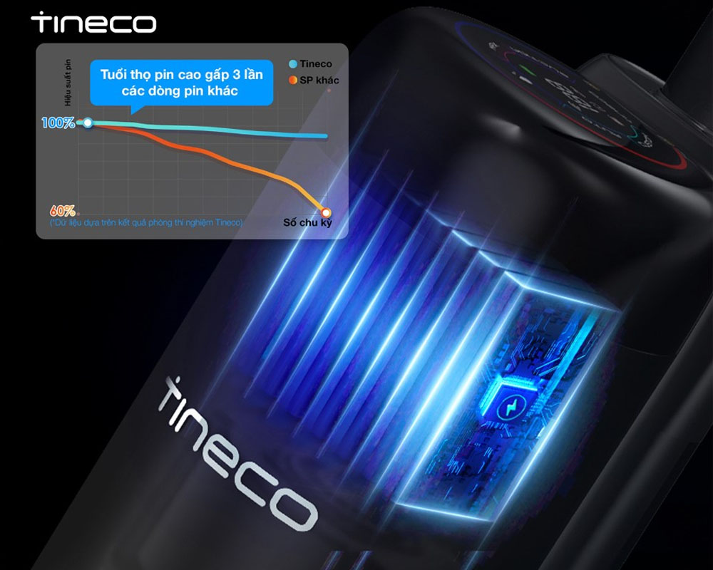 Tineco Floor One S6 Stretch Extreme có thời gian sử dụng 40 phút