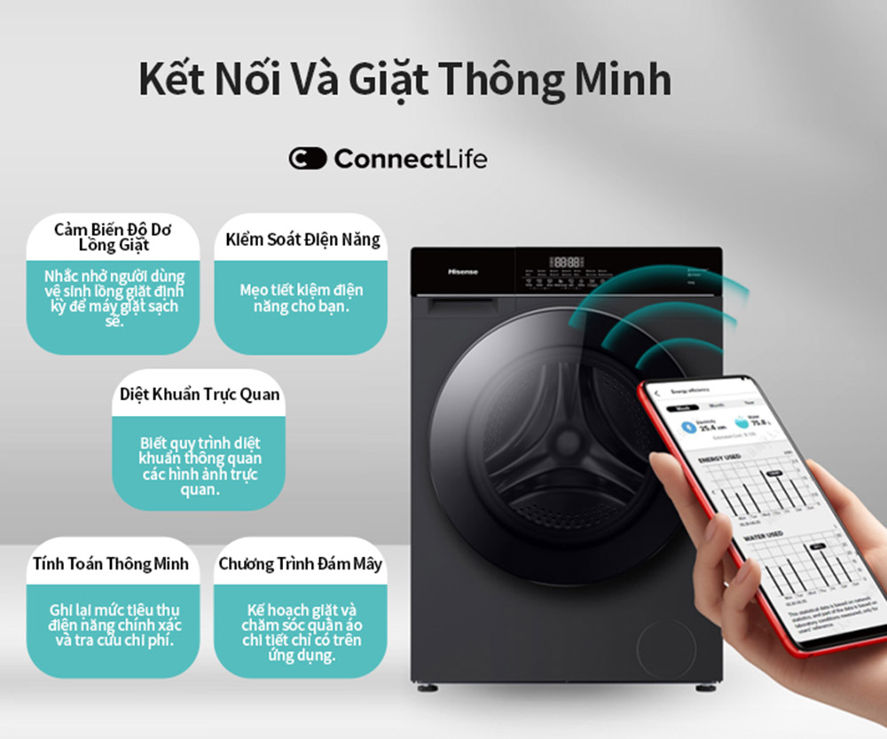 Điều khiển và theo dõi quá trình giặt qua điện thoại với ứng dụng Connect Life tiện lợi