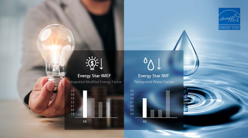 Máy Giặt LG Inverter CWT29MDORS đạt tiêu chuẩn tiết kiệm năng lượng Energy Star