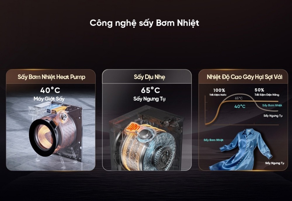 Máy Giặt Sấy Hisense 13/9 Kg WD5I1345BBRH sấy bơm nhiệt