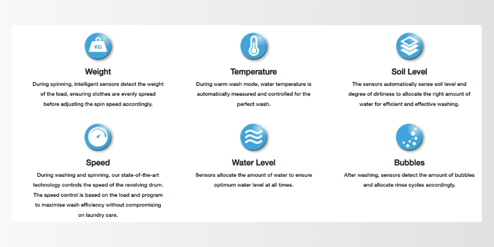 Máy Giặt Whirlpool 11.5 Kg VWIID11502FG tối ưu nước và điện năng