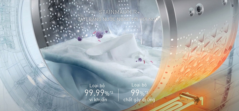 StainMaster+ giúp giặt sạch sâu, diệt 99.99% vi khuẩn và giảm tác nhân gây dị ứng trên quần áo