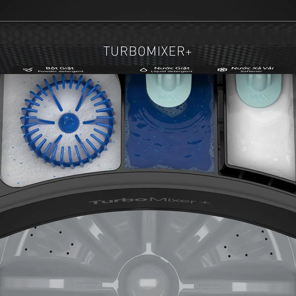 TurboMixer+ tạo bọt mịn giúp chất giặt tẩy thẩm thấu tốt hơn