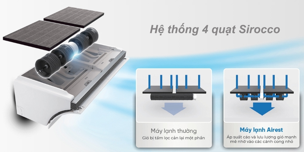 AH-XP13DPW giúp phân phối luồng khí hiệu quả