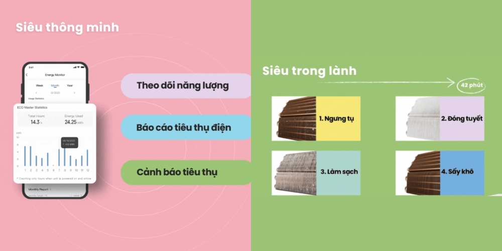 Comfee CFS-13VGX tích hợp iECO và tự làm sạch dàn lạnh